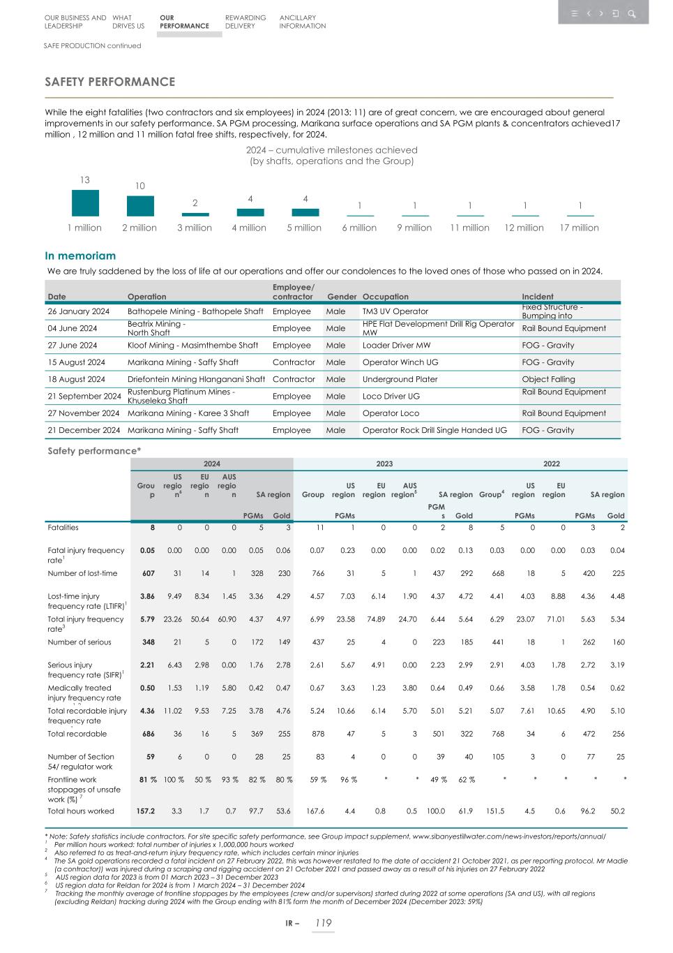 Integrated report _20F copy 121.jpg