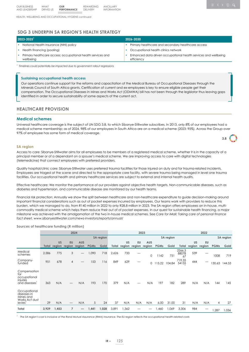 Integrated report _20F copy 127.jpg