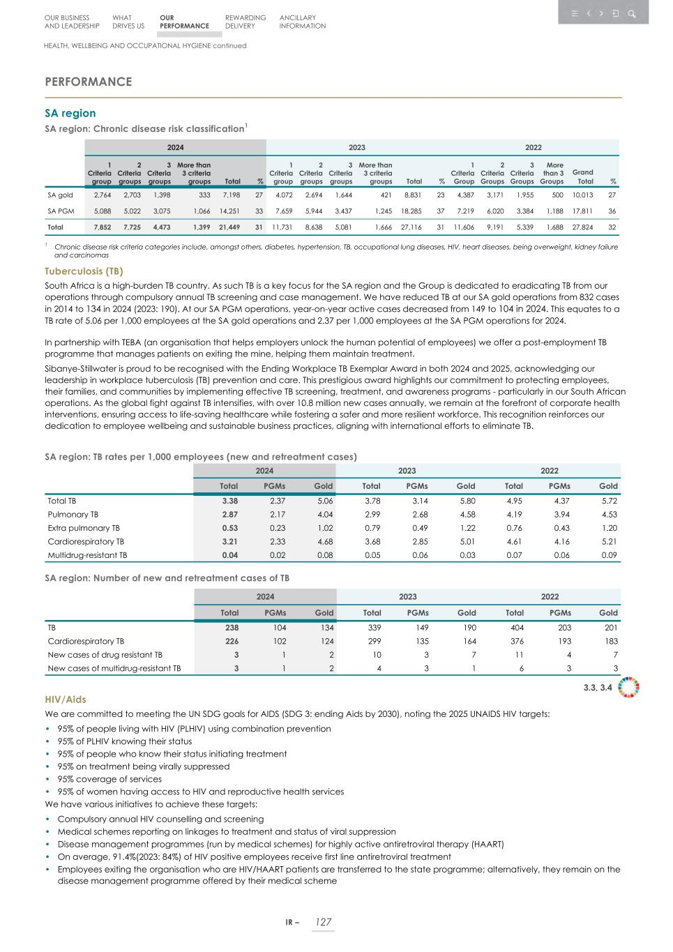 Integrated report _20F copy 129.jpg