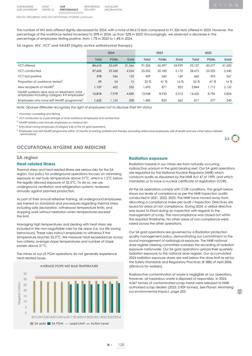 Integrated report _20F copy 130.jpg
