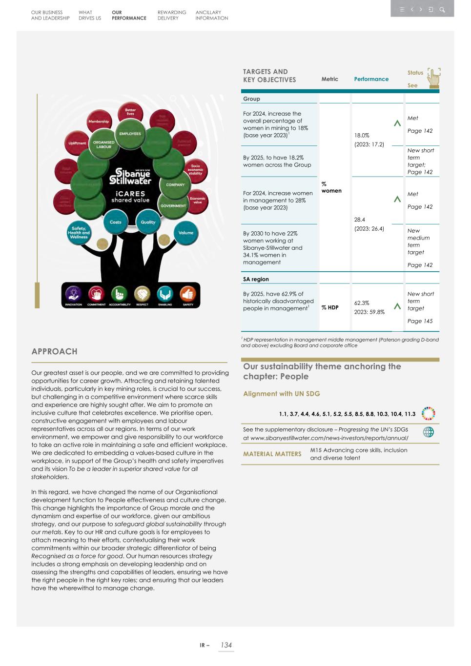Integrated report _20F copy 136.jpg