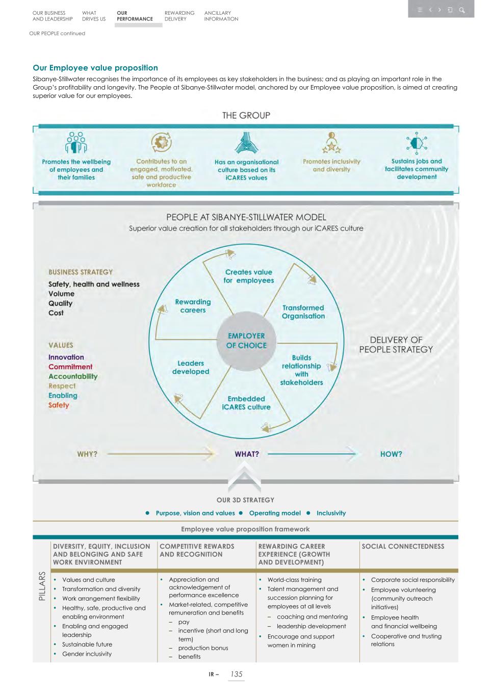 Integrated report _20F copy 137.jpg
