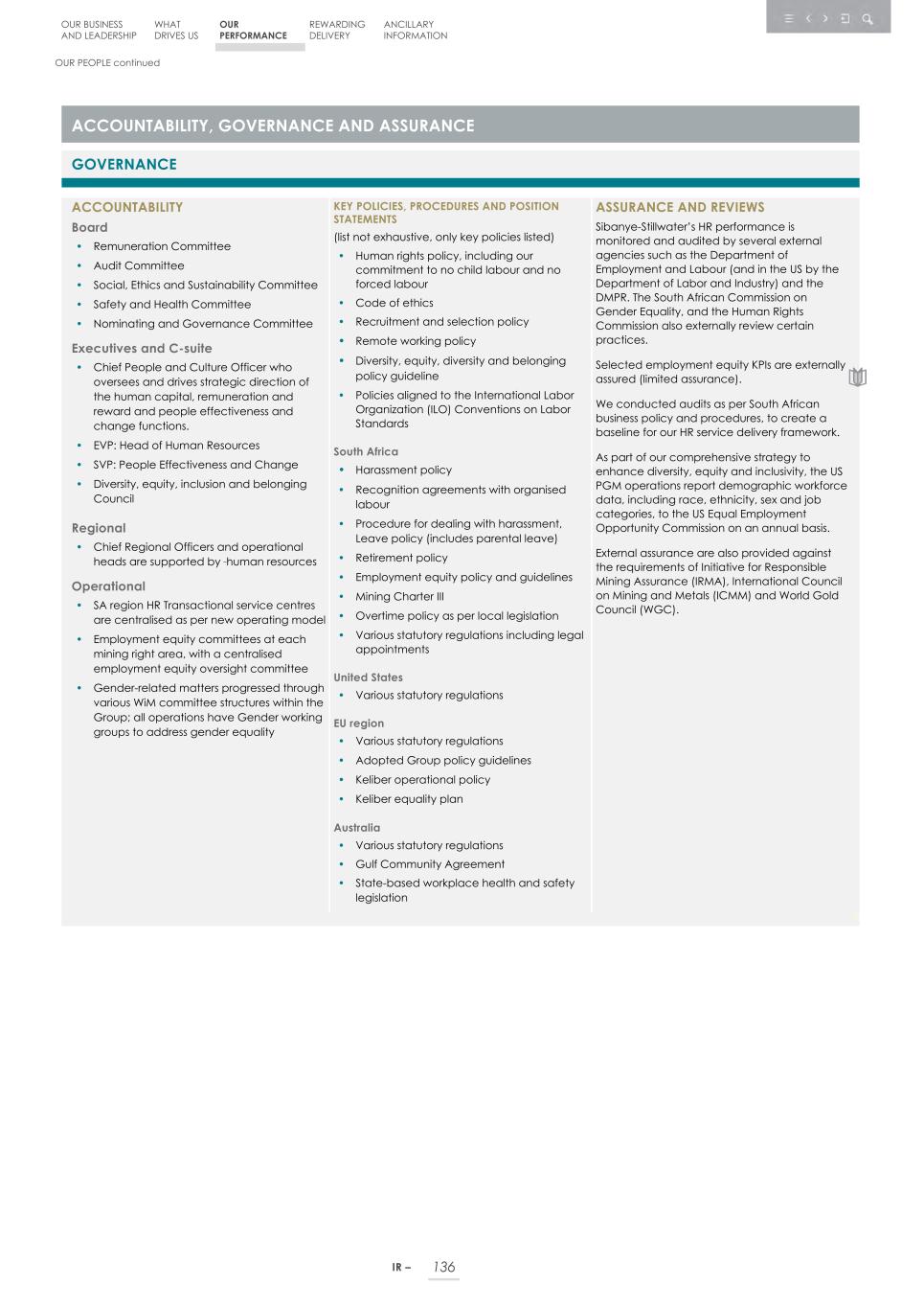 Integrated report _20F copy 138.jpg