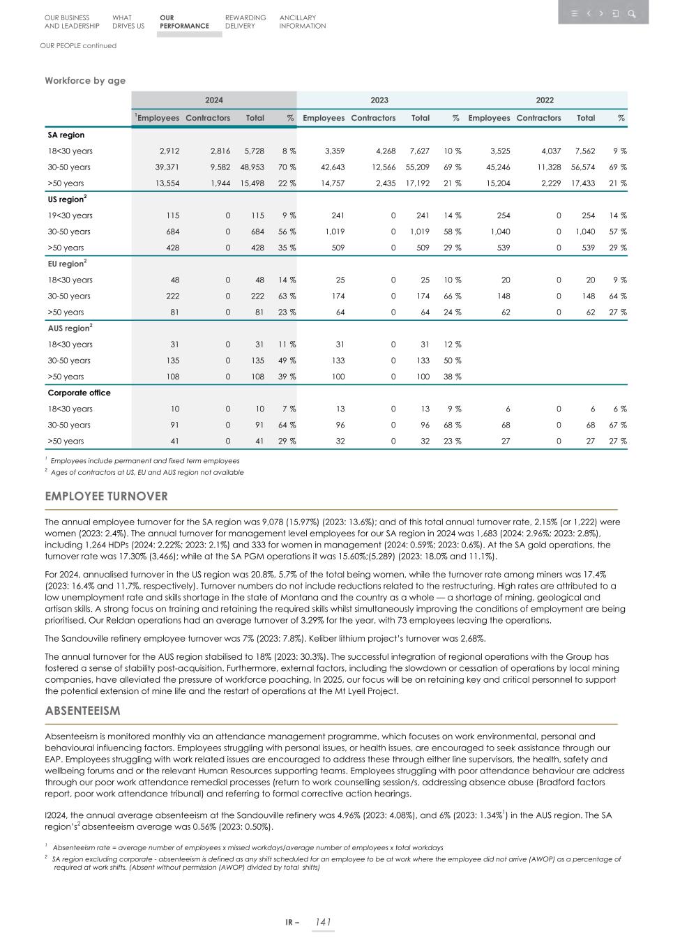 Integrated report _20F copy 143.jpg