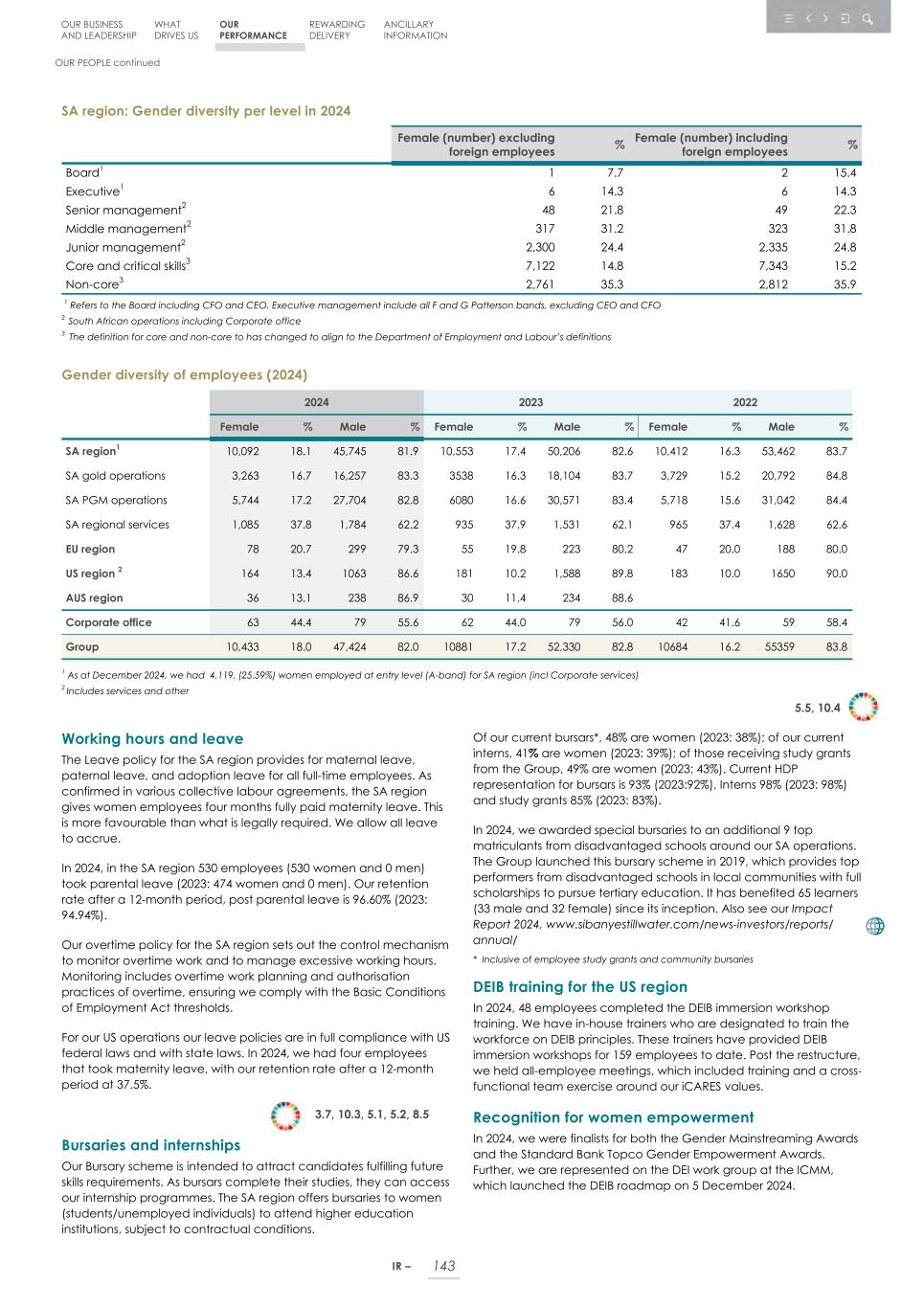 Integrated report _20F copy 145.jpg