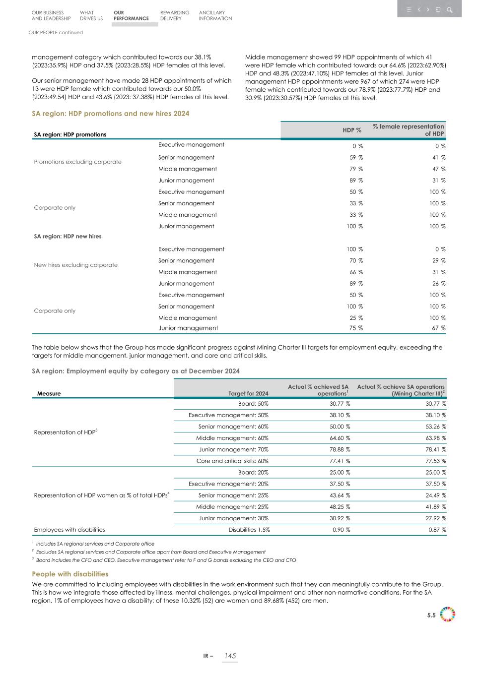 Integrated report _20F copy 147.jpg