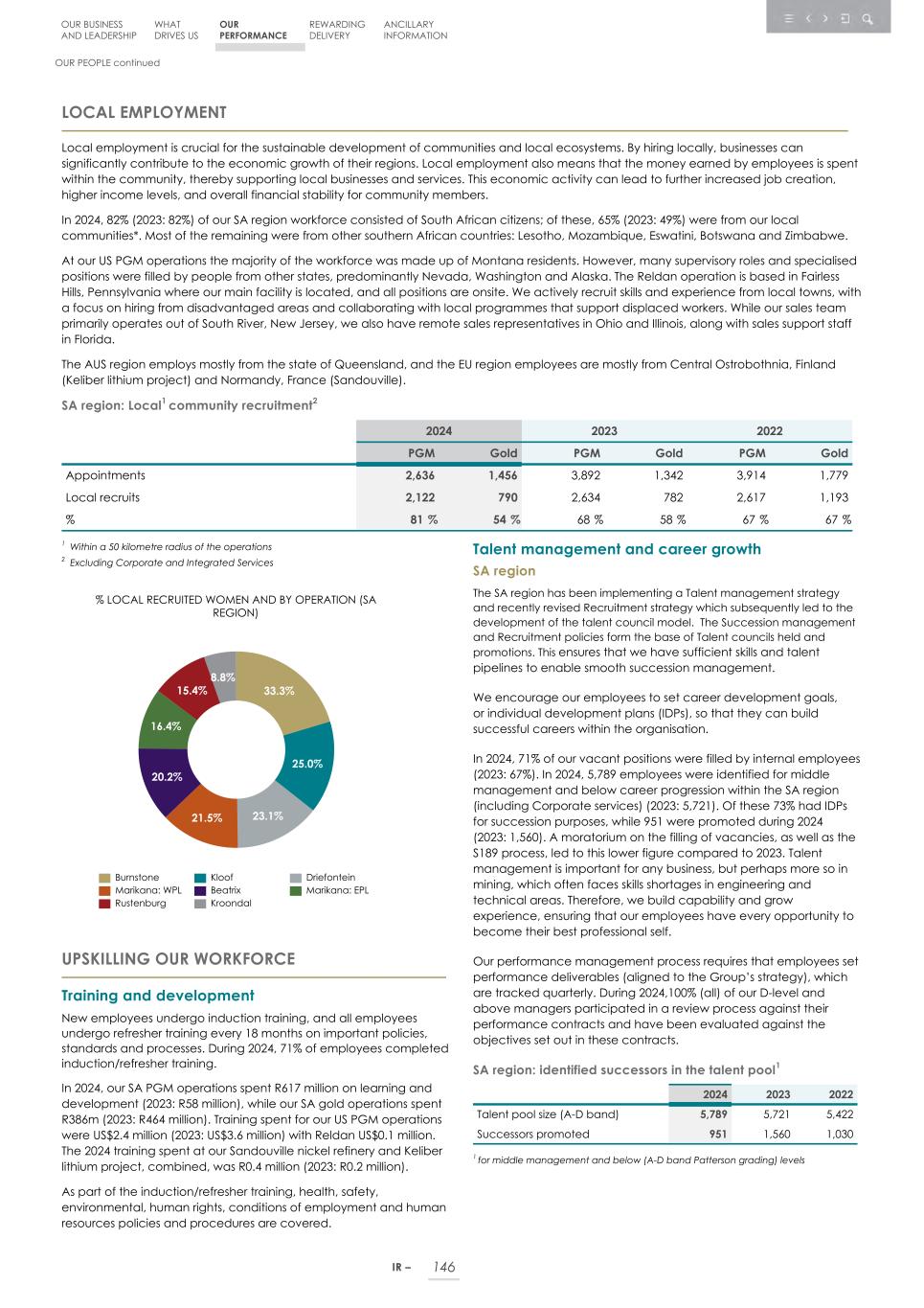Integrated report _20F copy 148.jpg