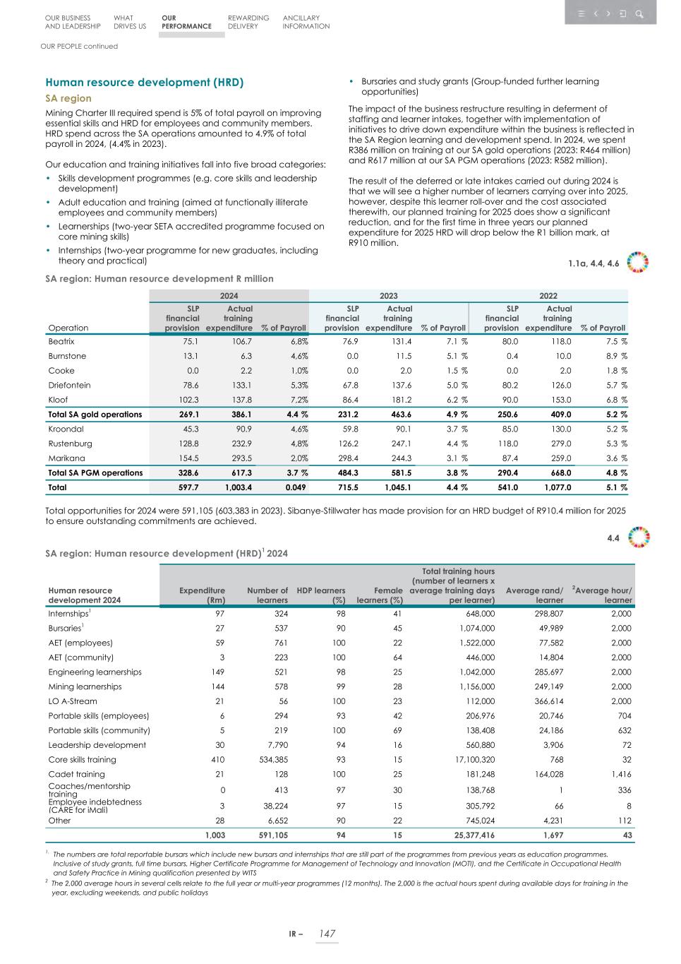 Integrated report _20F copy 149.jpg