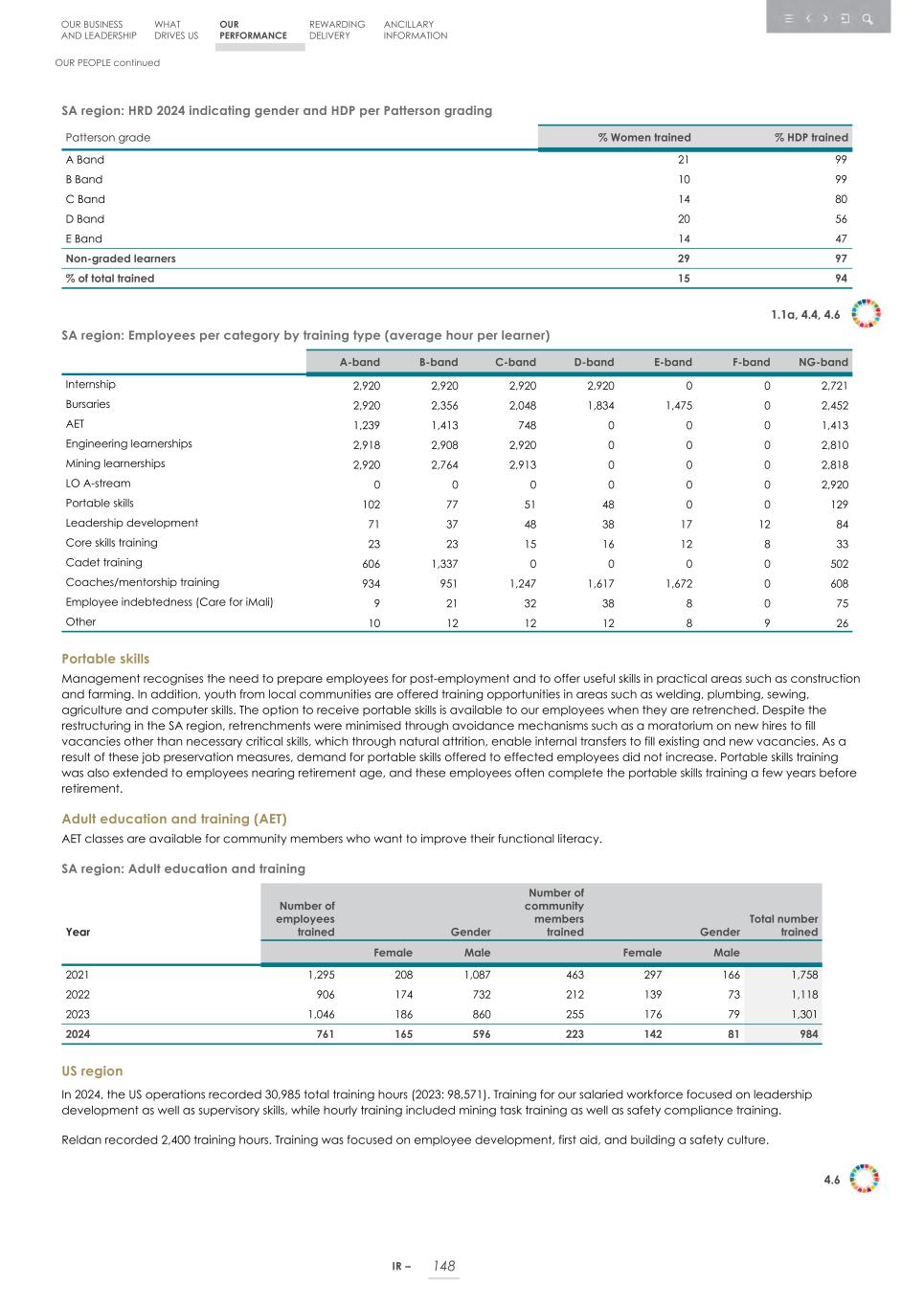 Integrated report _20F copy 150.jpg