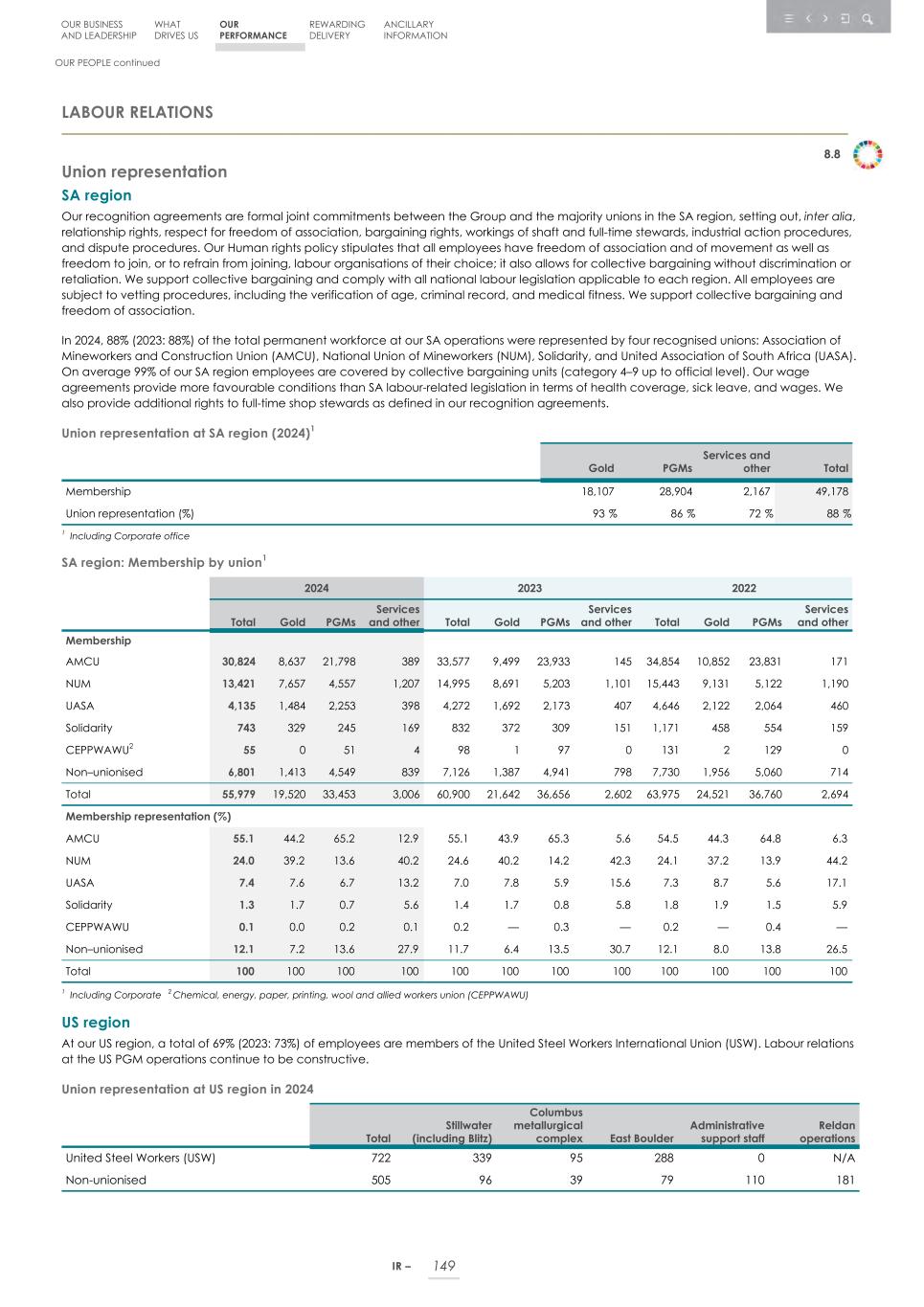 Integrated report _20F copy 151.jpg