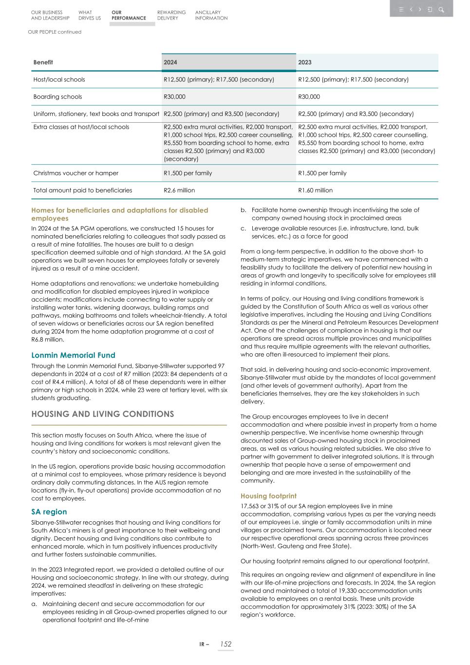 Integrated report _20F copy 154.jpg