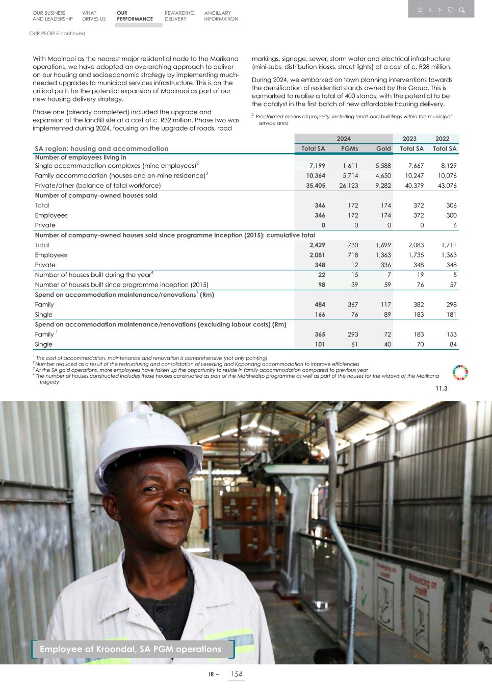 Integrated report _20F copy 156.jpg