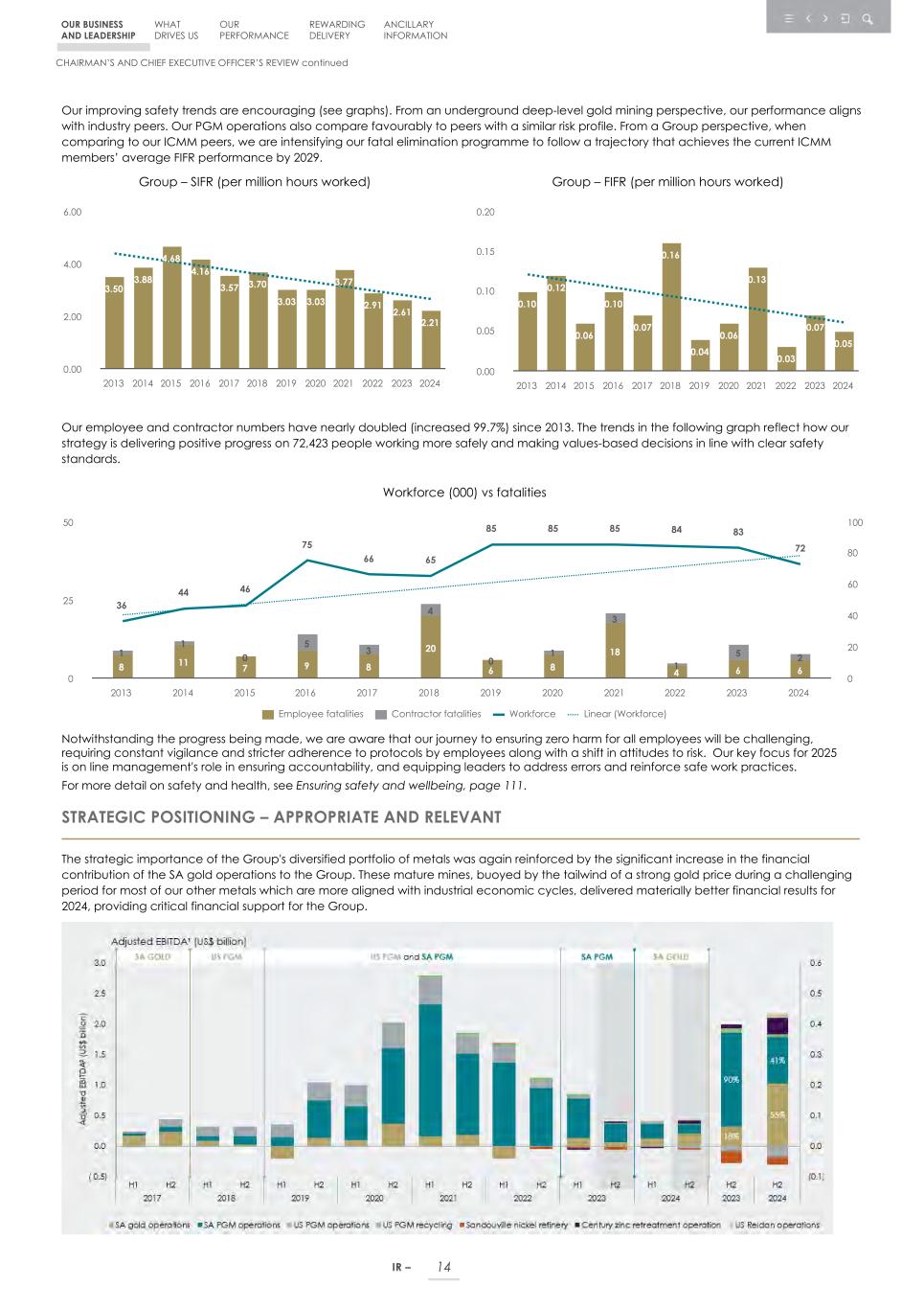 Integrated report _20F copy 016.jpg