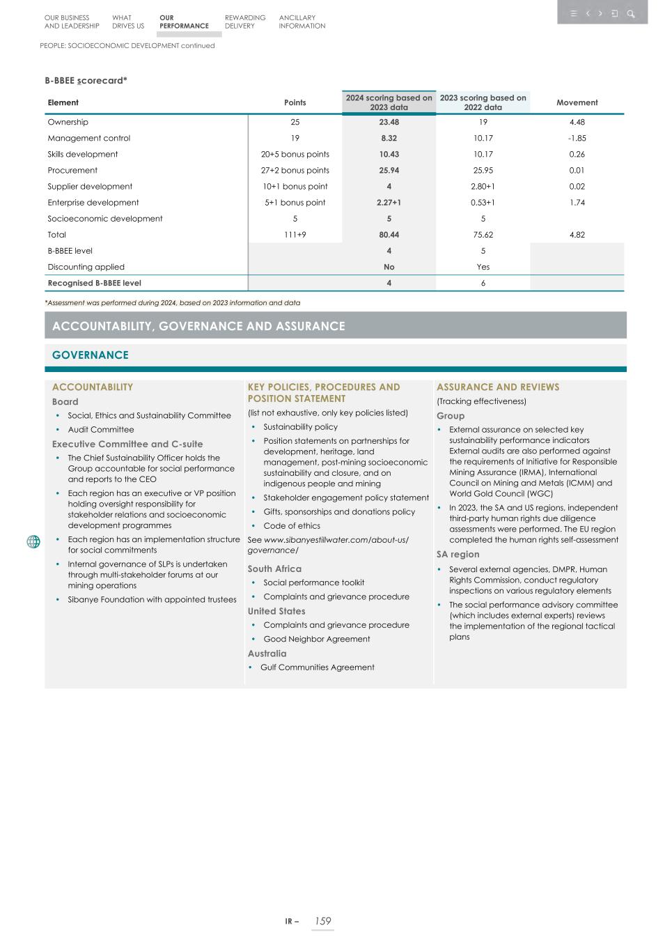Integrated report _20F copy 161.jpg