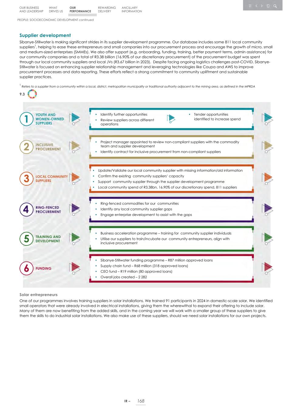 Integrated report _20F copy 170.jpg