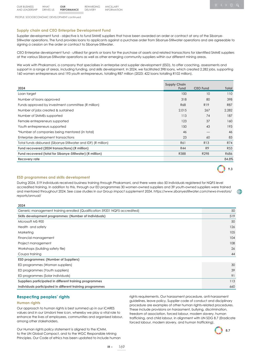 Integrated report _20F copy 171.jpg