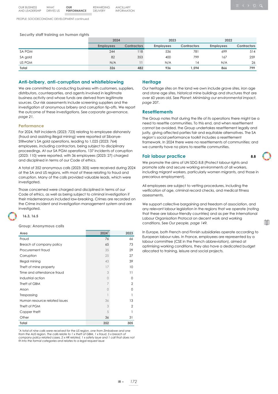 Integrated report _20F copy 174.jpg