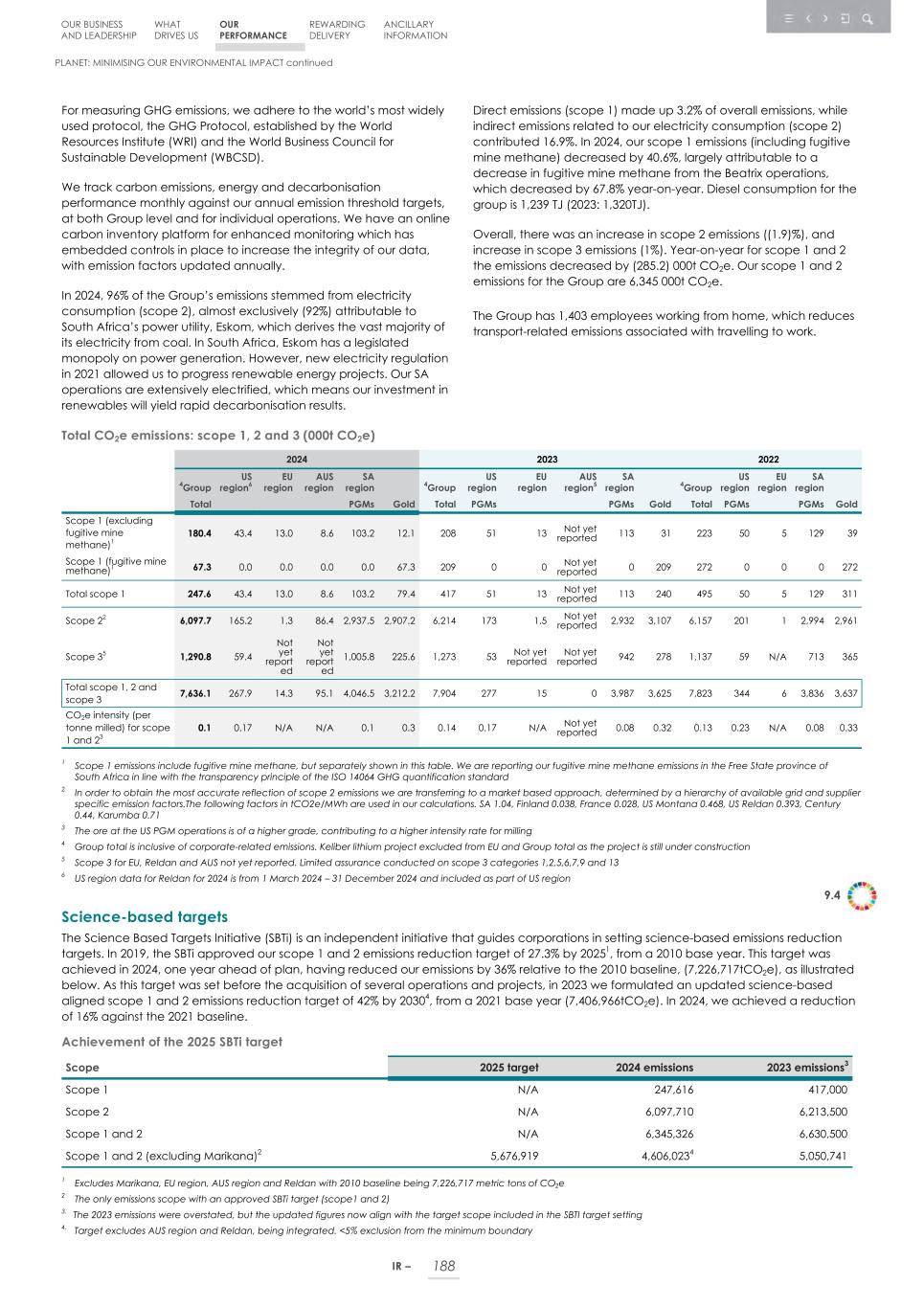 Integrated report _20F copy 190.jpg