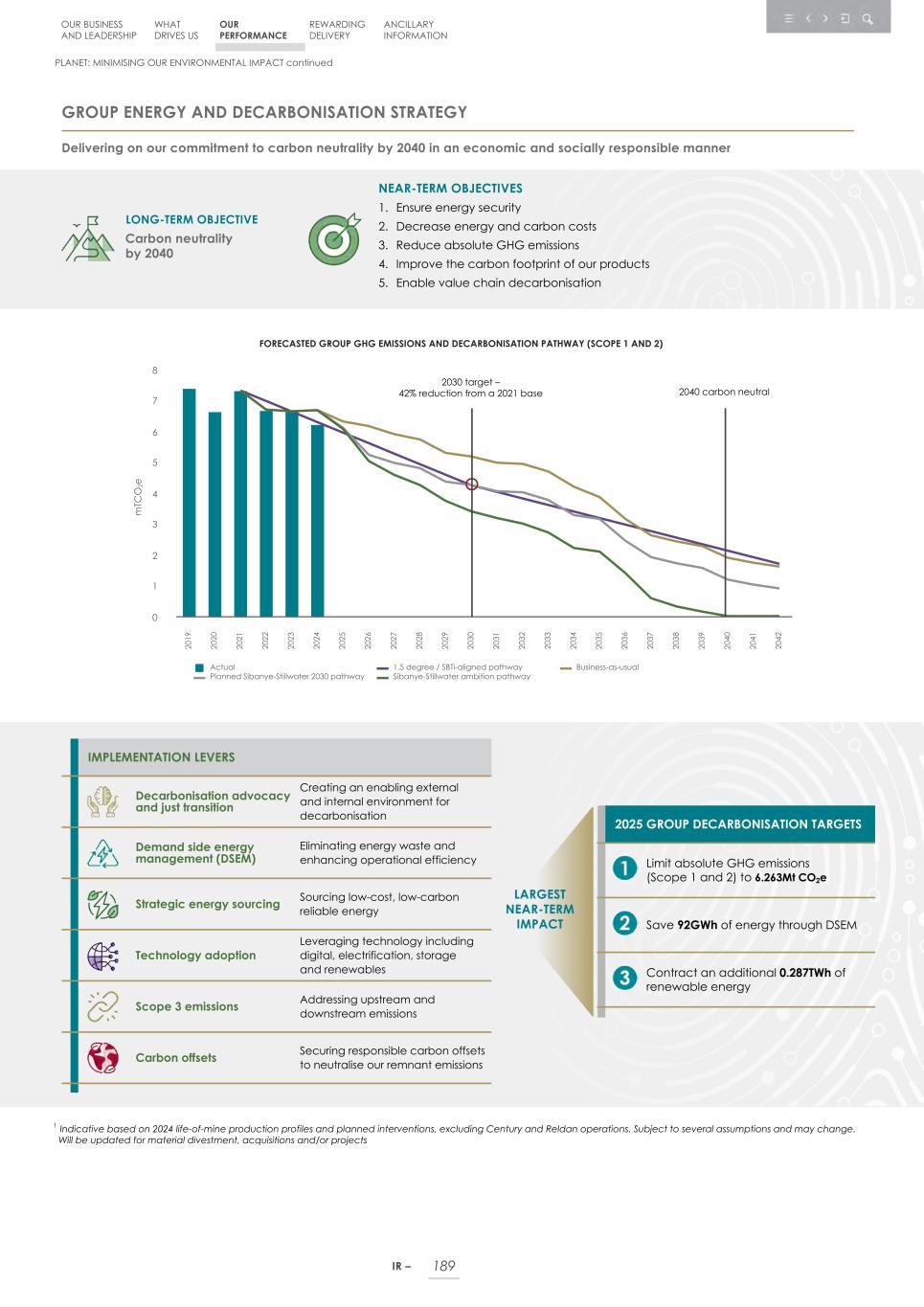 Integrated report _20F copy 191.jpg