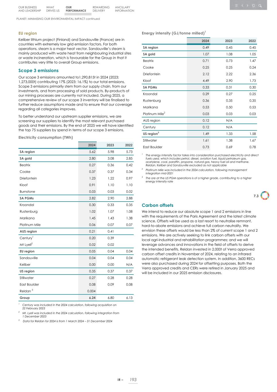 Integrated report _20F copy 195.jpg
