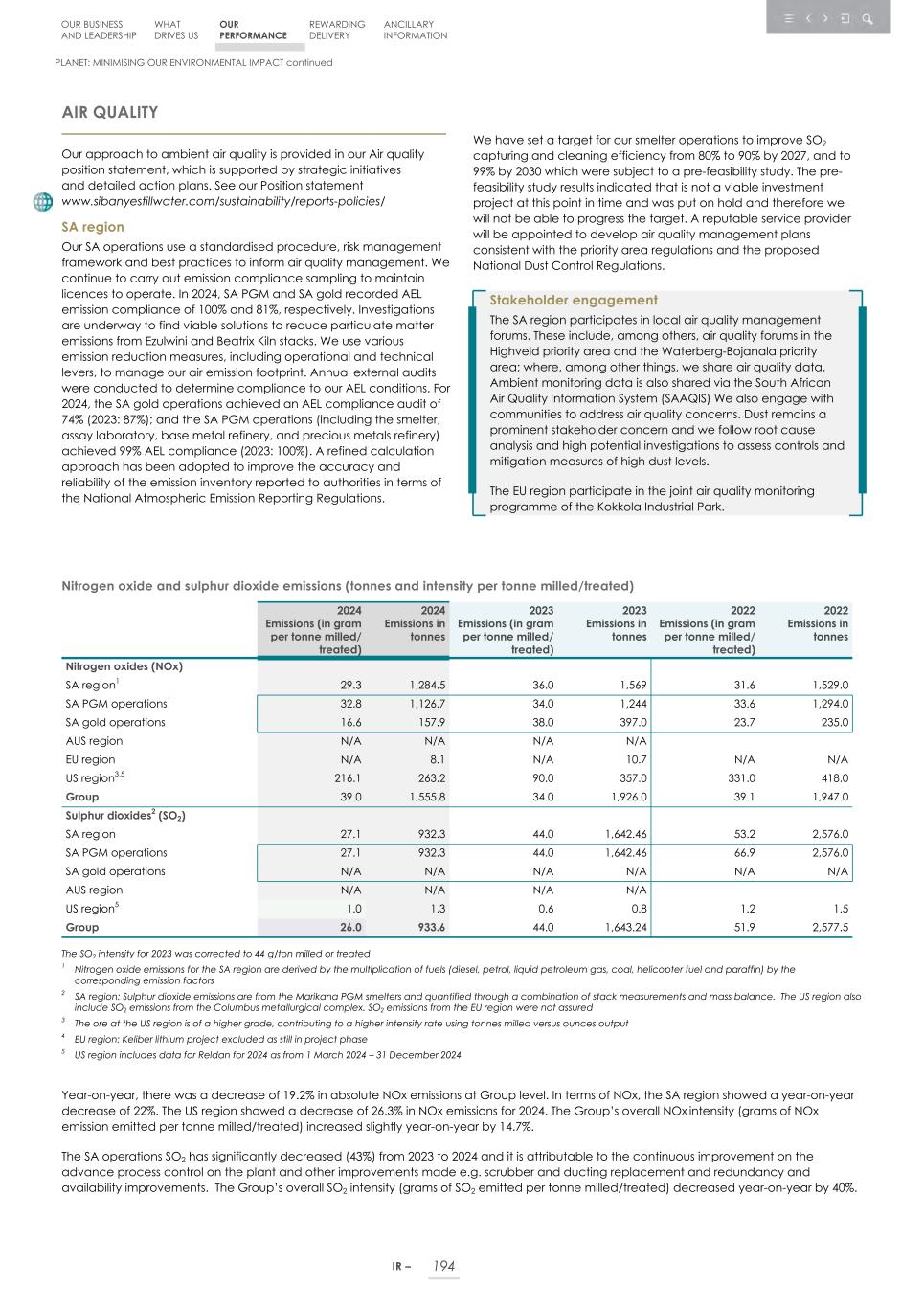 Integrated report _20F copy 196.jpg
