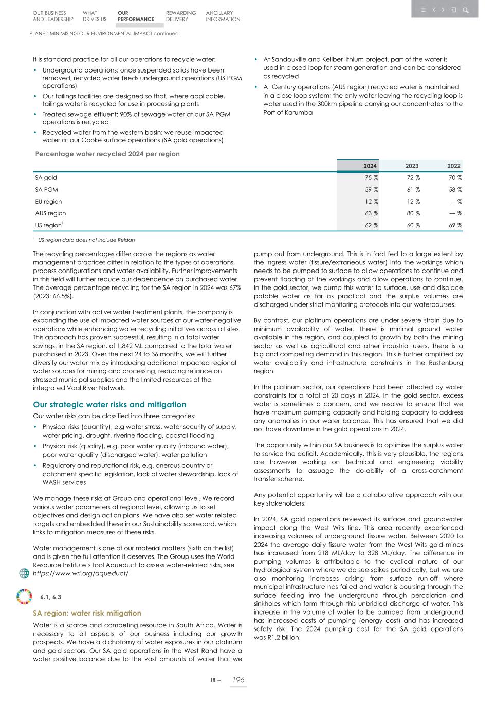 Integrated report _20F copy 198.jpg