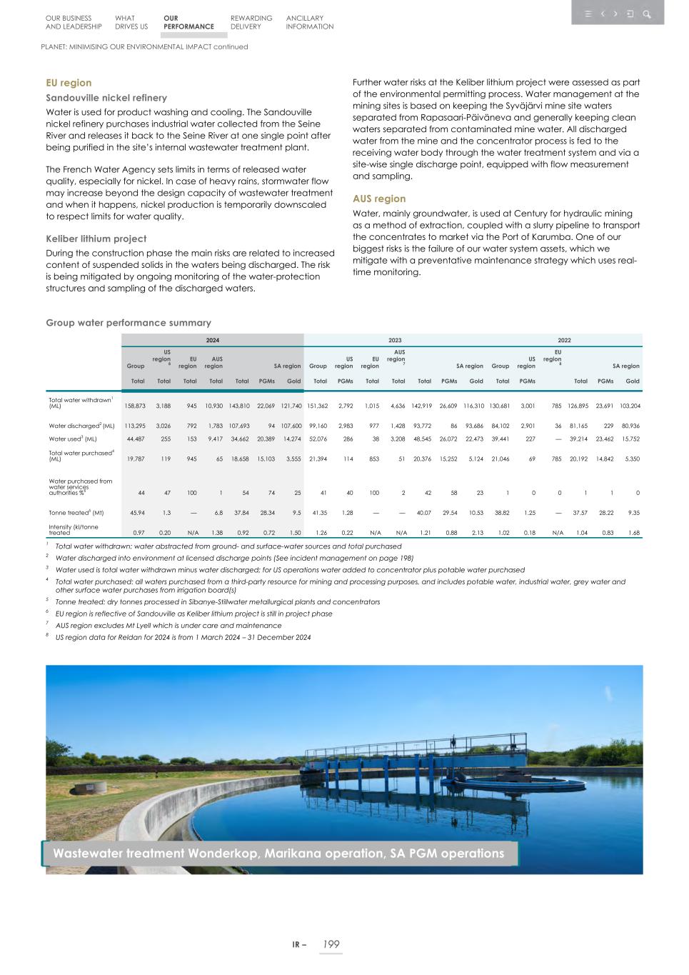 Integrated report _20F copy 201.jpg