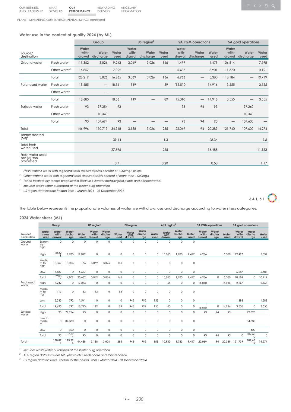 Integrated report _20F copy 202.jpg