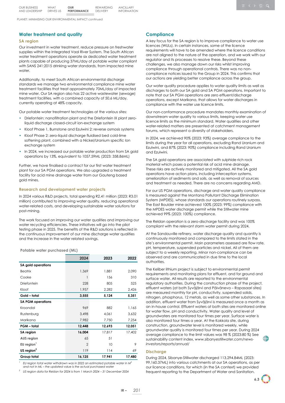 Integrated report _20F copy 203.jpg