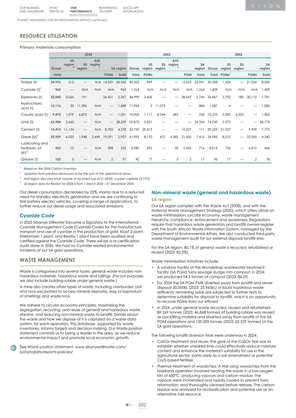 Integrated report _20F copy 205.jpg
