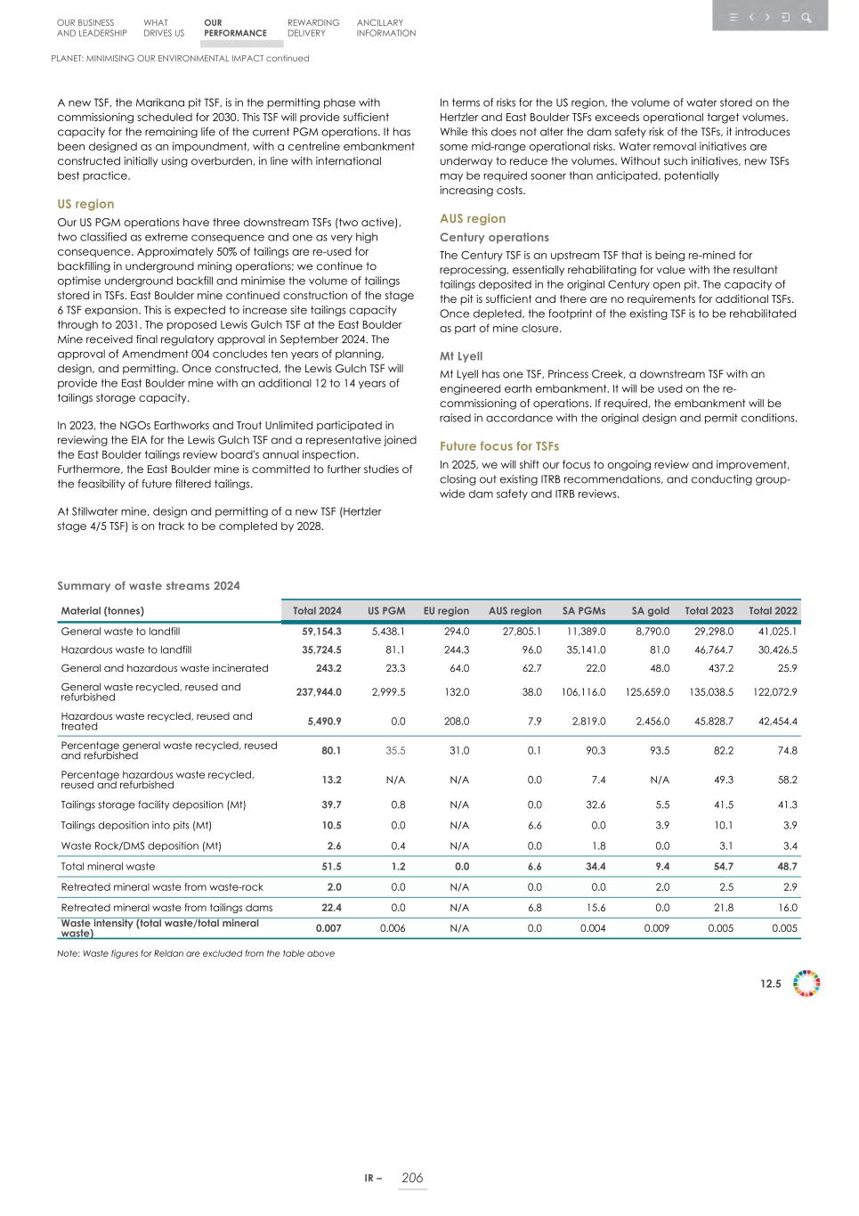 Integrated report _20F copy 208.jpg