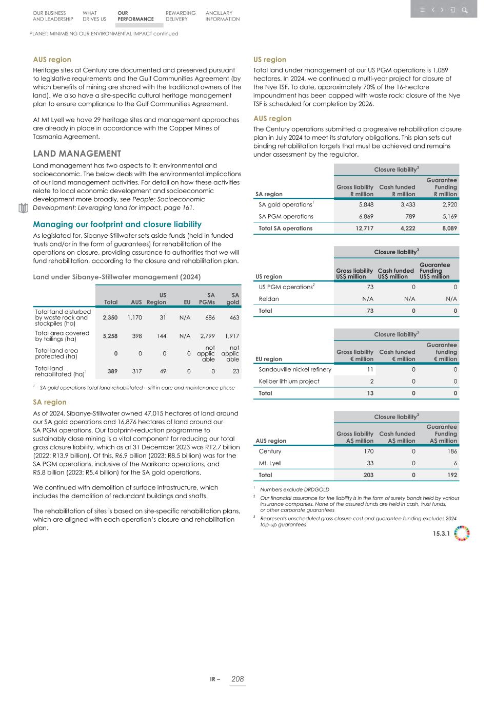 Integrated report _20F copy 210.jpg