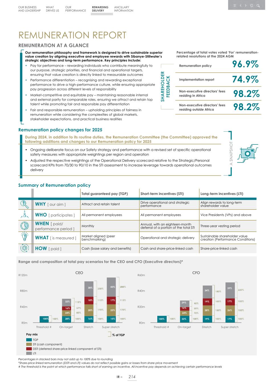 Integrated report _20F copy 216.jpg
