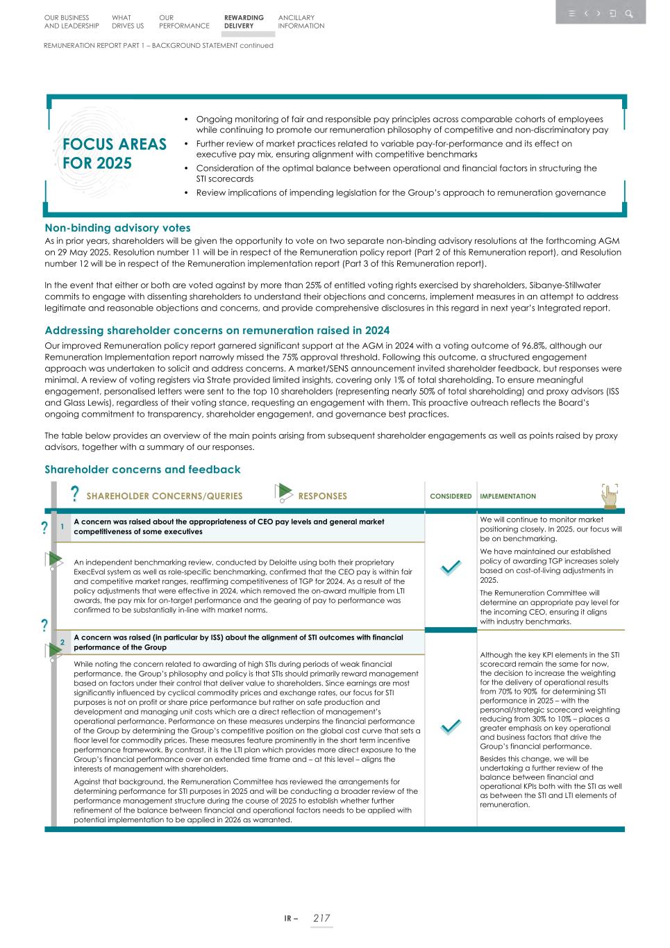 Integrated report _20F copy 219.jpg