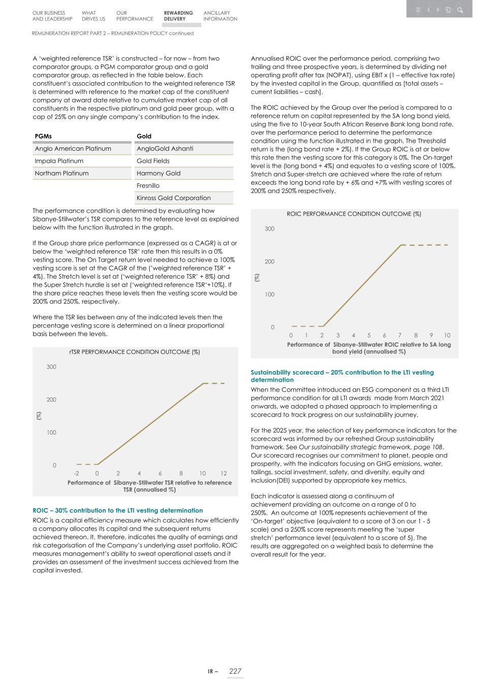 Integrated report _20F copy 229.jpg