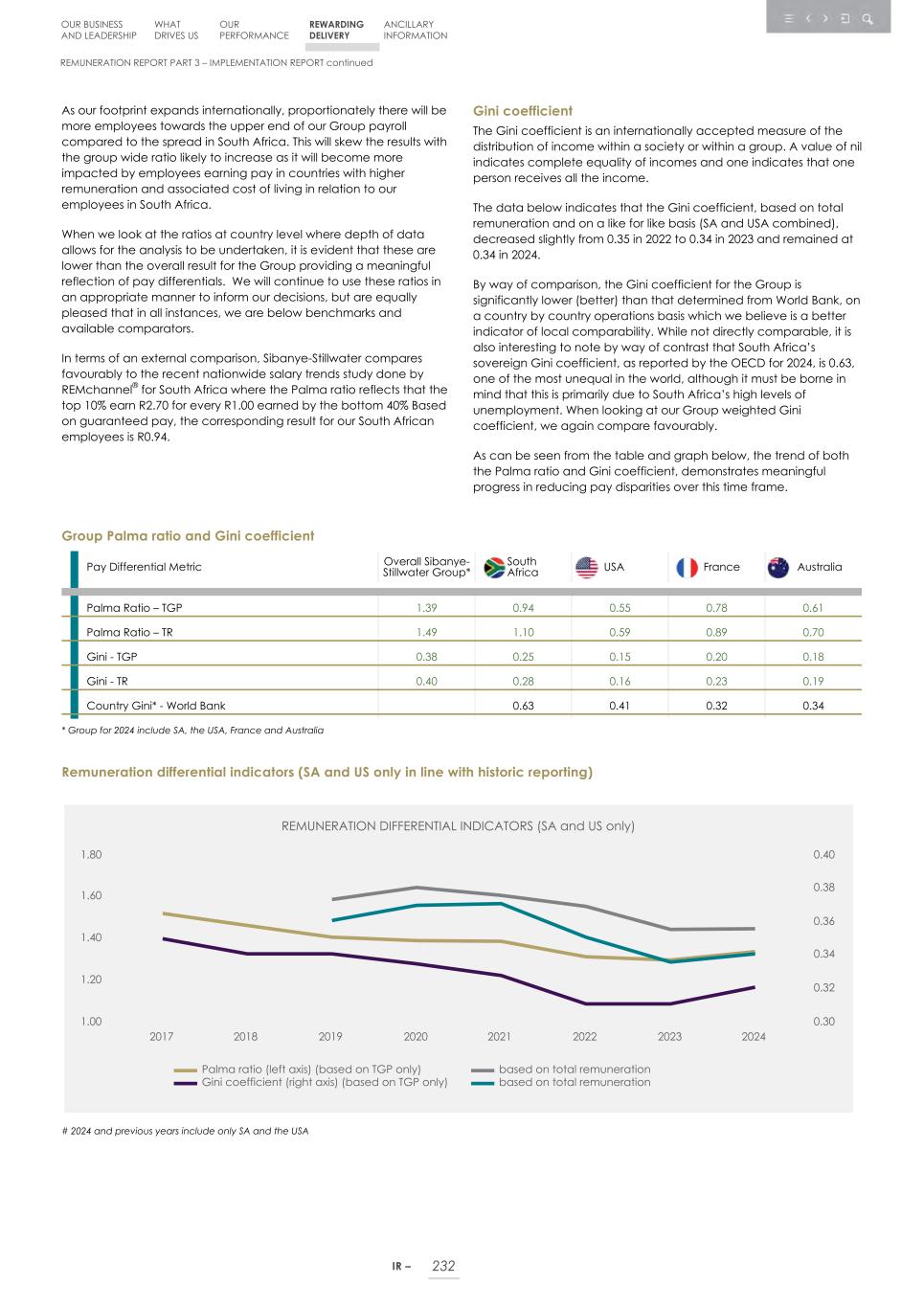 Integrated report _20F copy 234.jpg