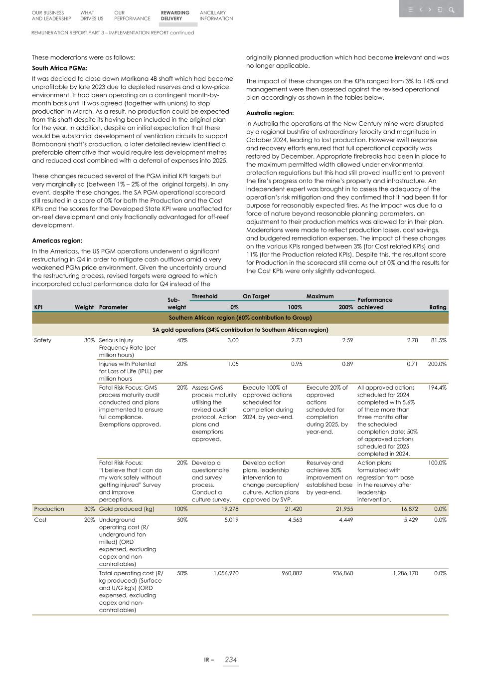 Integrated report _20F copy 236.jpg