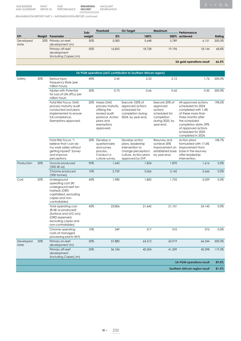 Integrated report _20F copy 237.jpg
