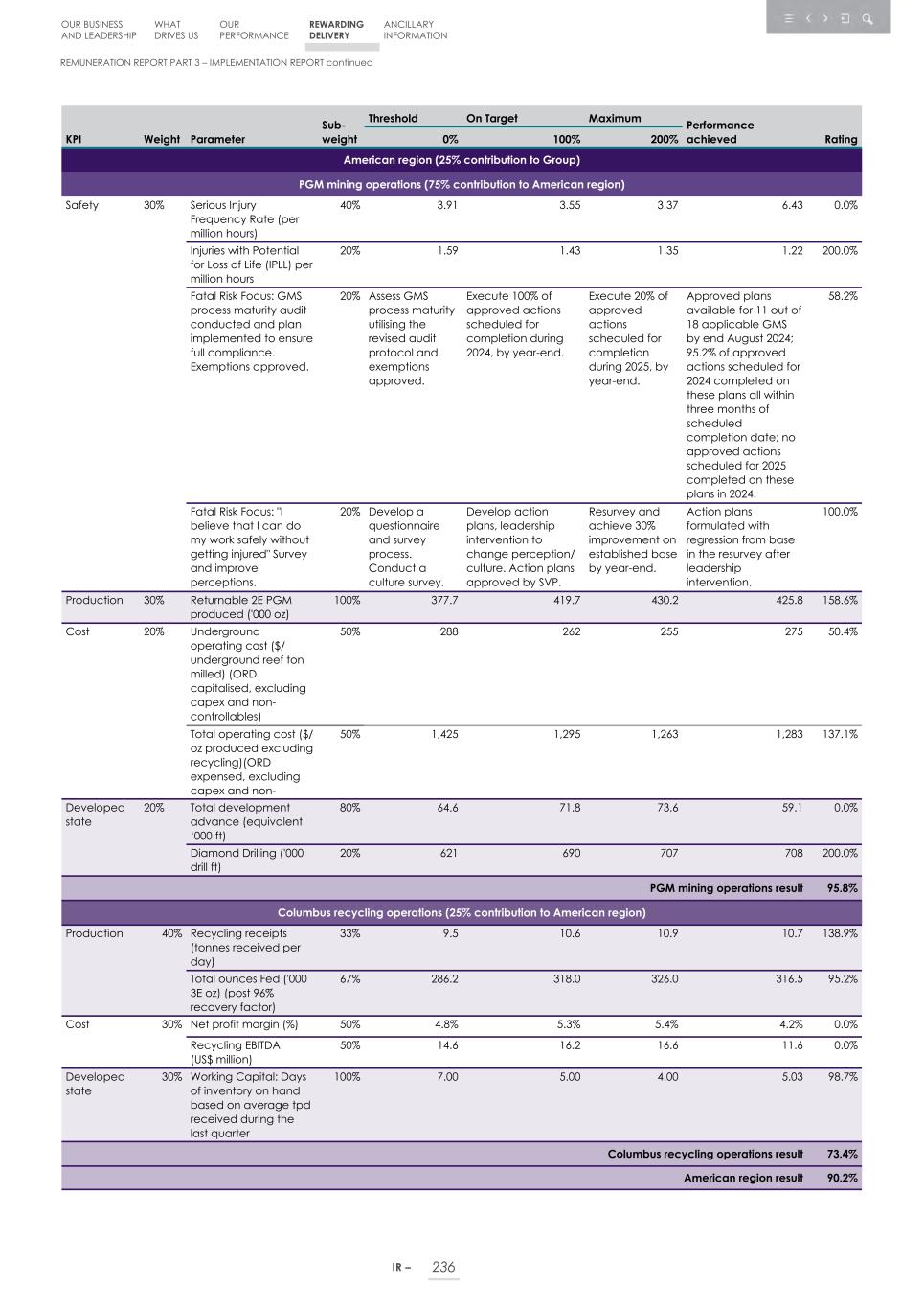 Integrated report _20F copy 238.jpg