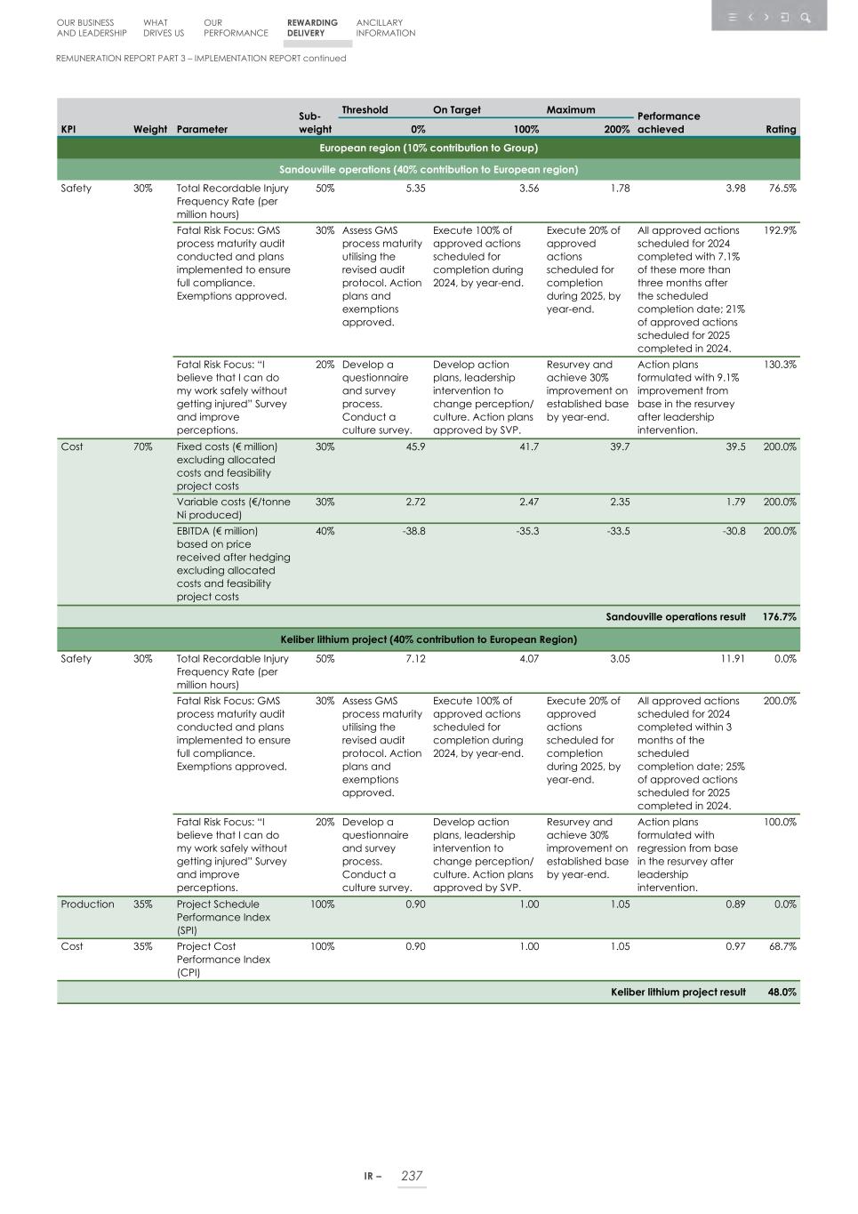 Integrated report _20F copy 239.jpg