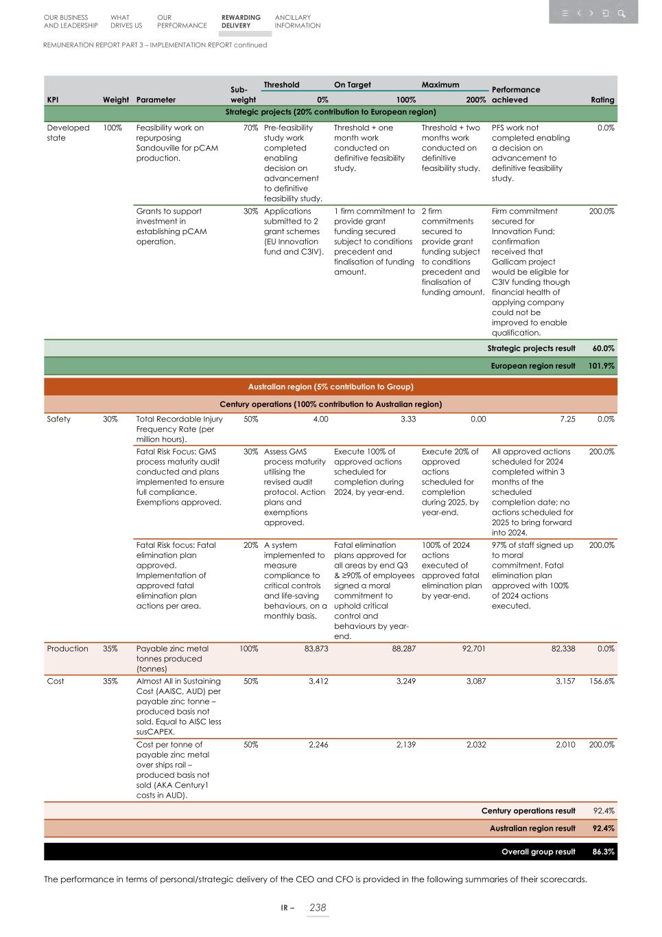 Integrated report _20F copy 240.jpg