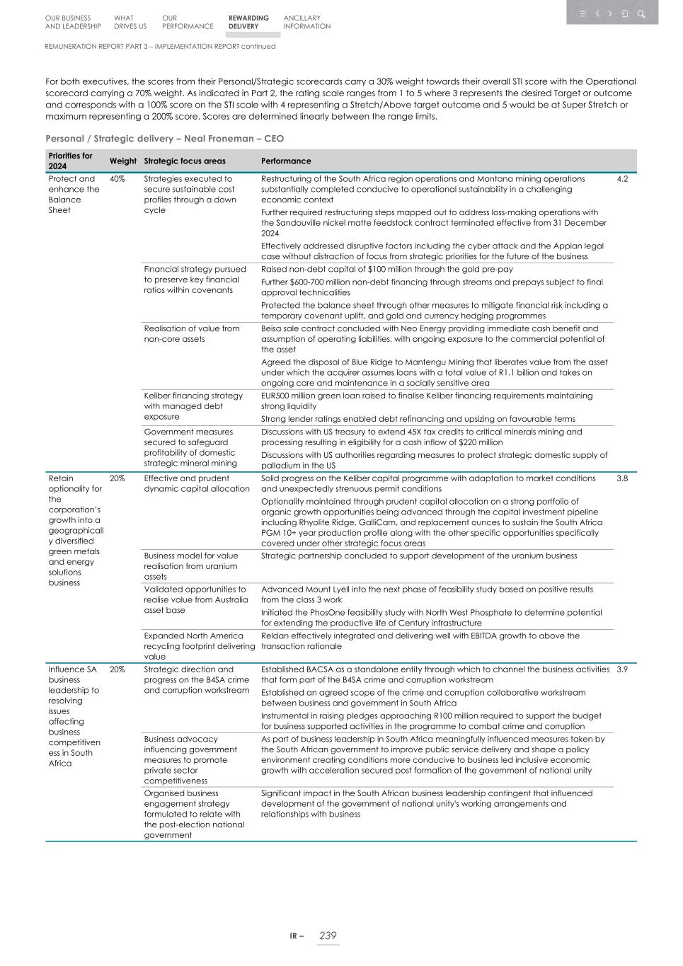 Integrated report _20F copy 241.jpg