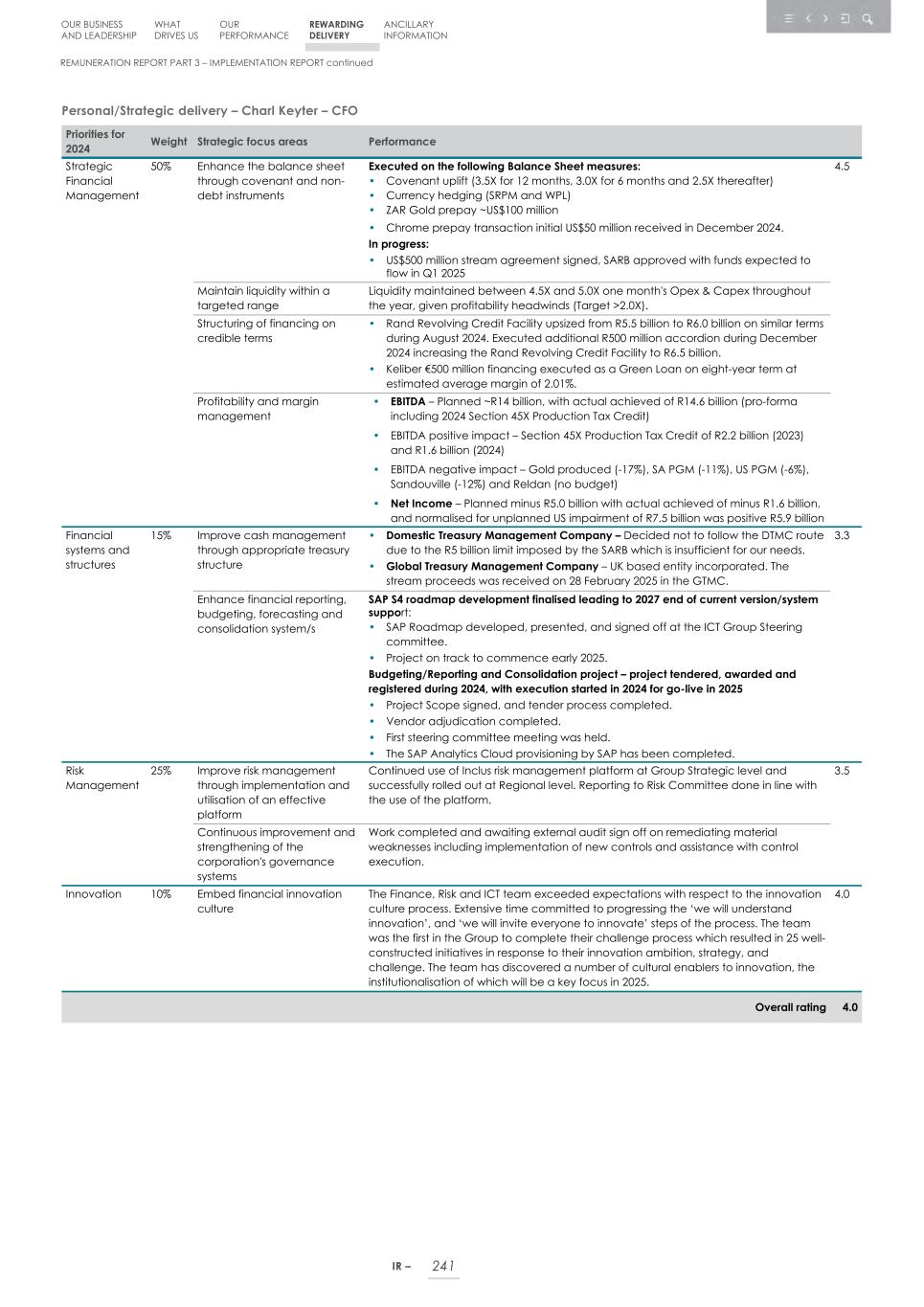 Integrated report _20F copy 243.jpg