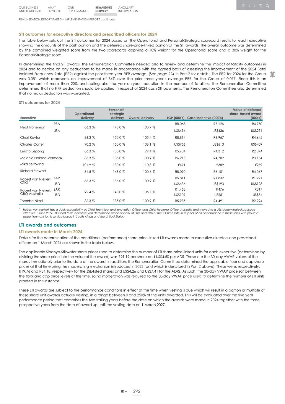 Integrated report _20F copy 244.jpg