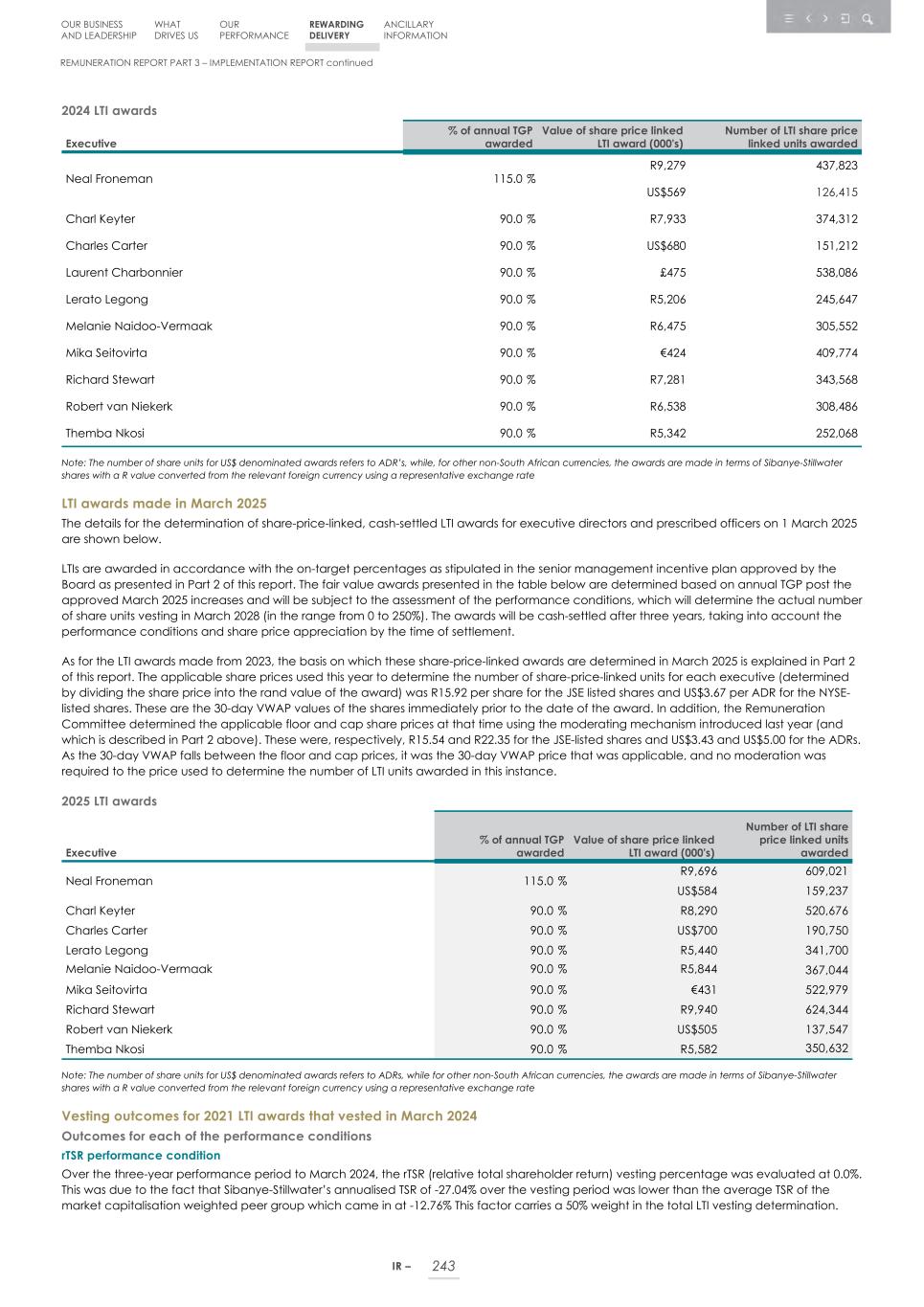 Integrated report _20F copy 245.jpg