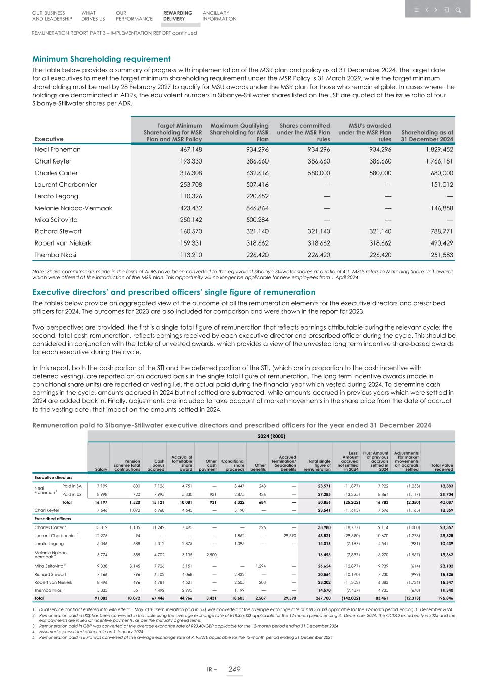 Integrated report _20F copy 251.jpg