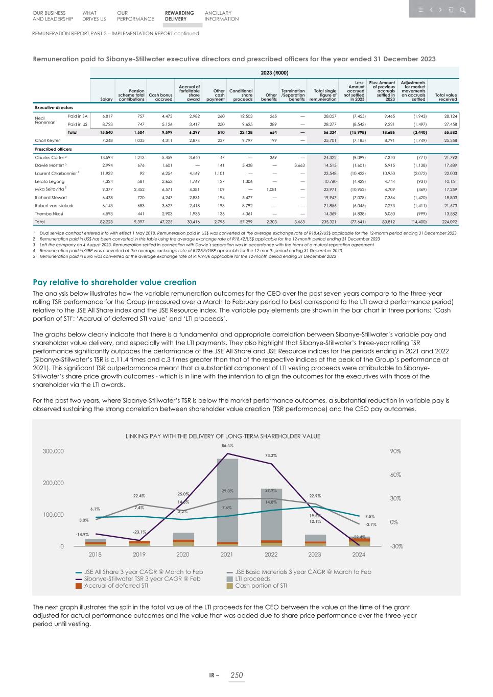 Integrated report _20F copy 252.jpg