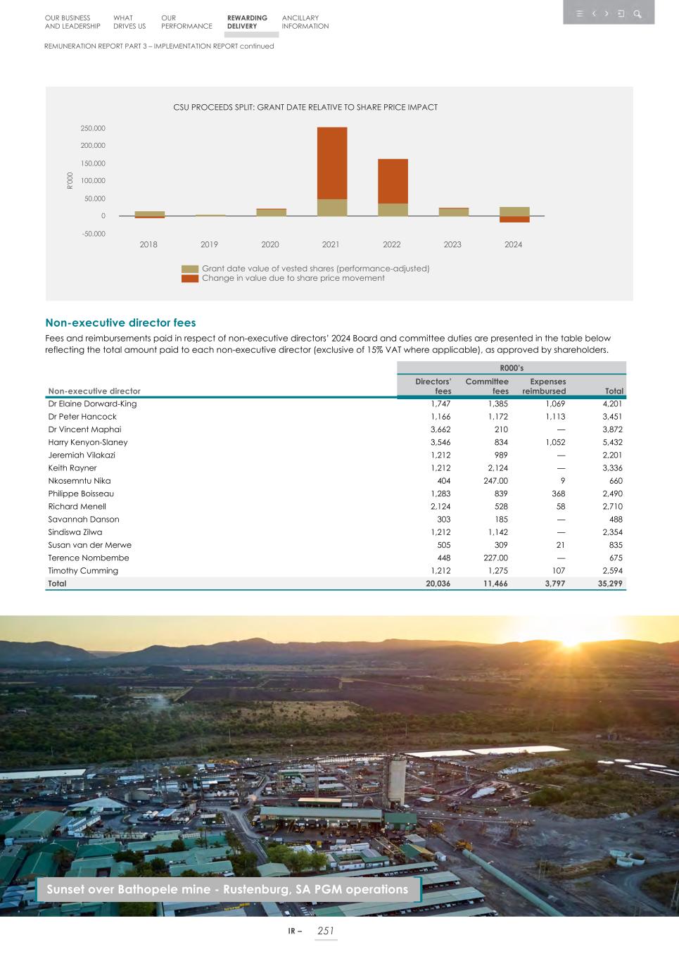Integrated report _20F copy 253.jpg