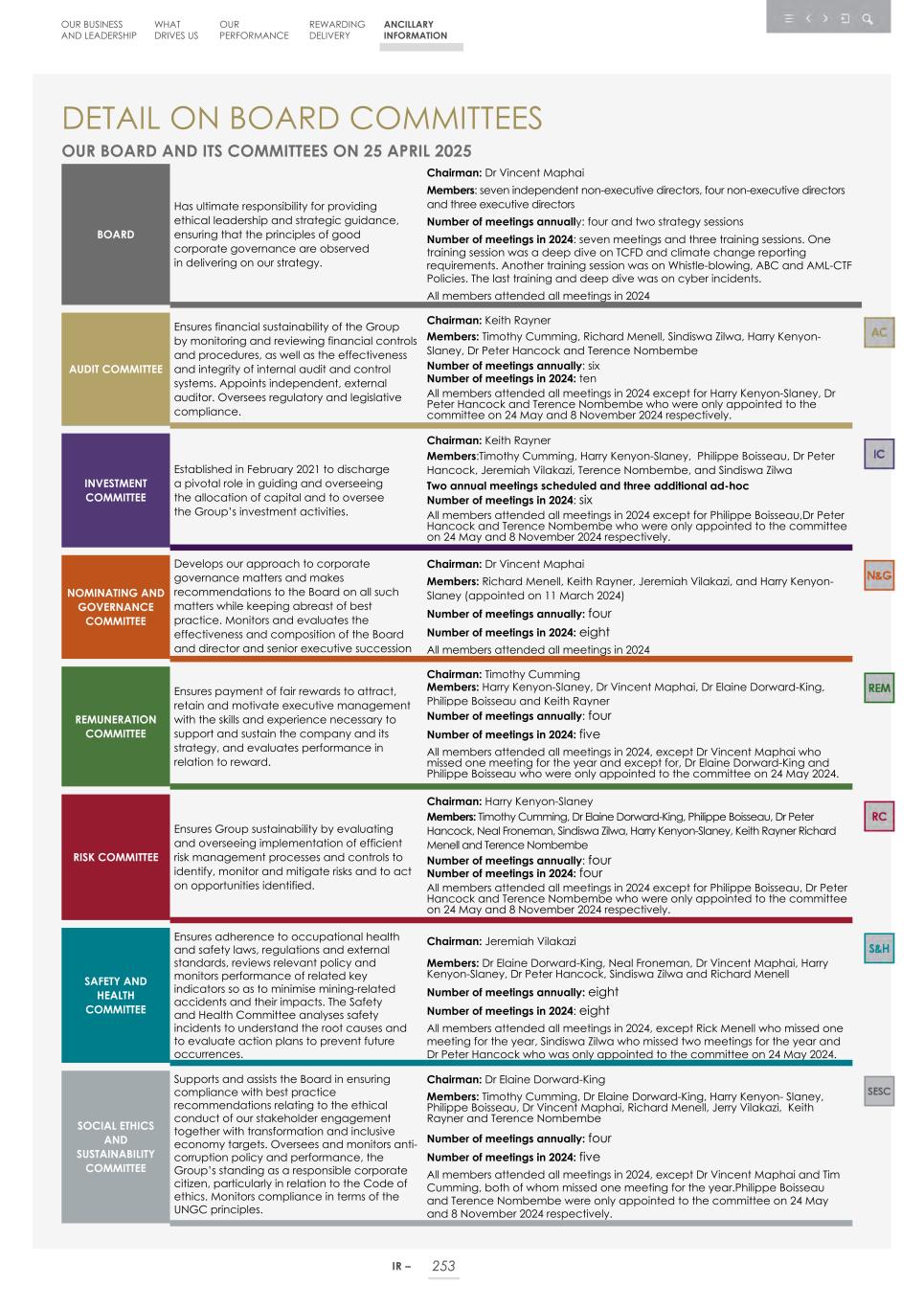 Integrated report _20F copy 255.jpg
