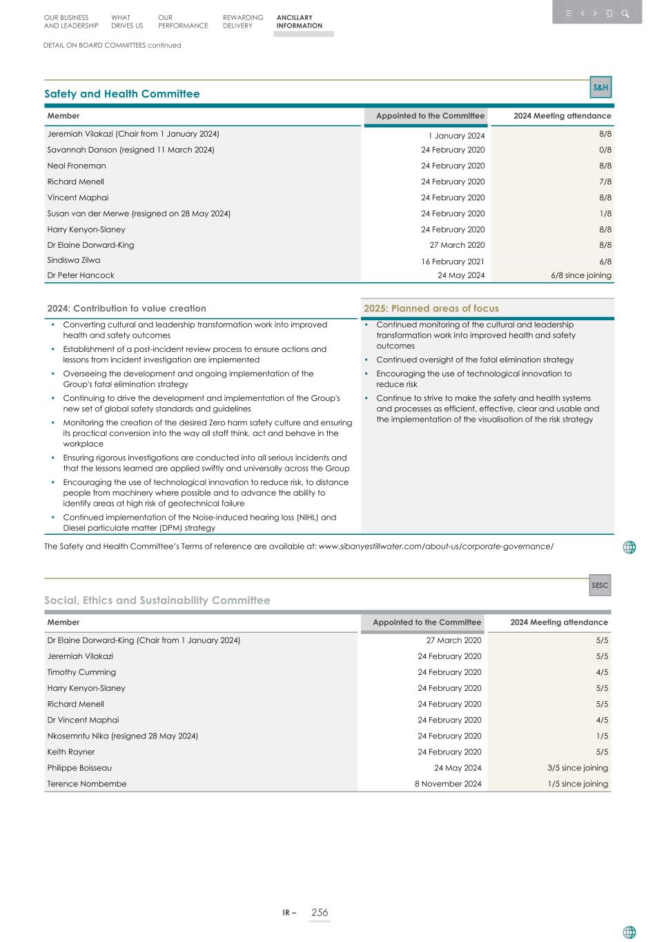 Integrated report _20F copy 258.jpg